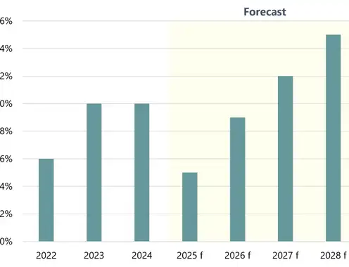 Hotel Profitability in Transition: Cost Pressures and Budgeting Priorities for 2026
