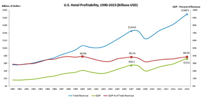 Who Cares If You're Losing a Little Money Here and There? | By Pierre Boettner