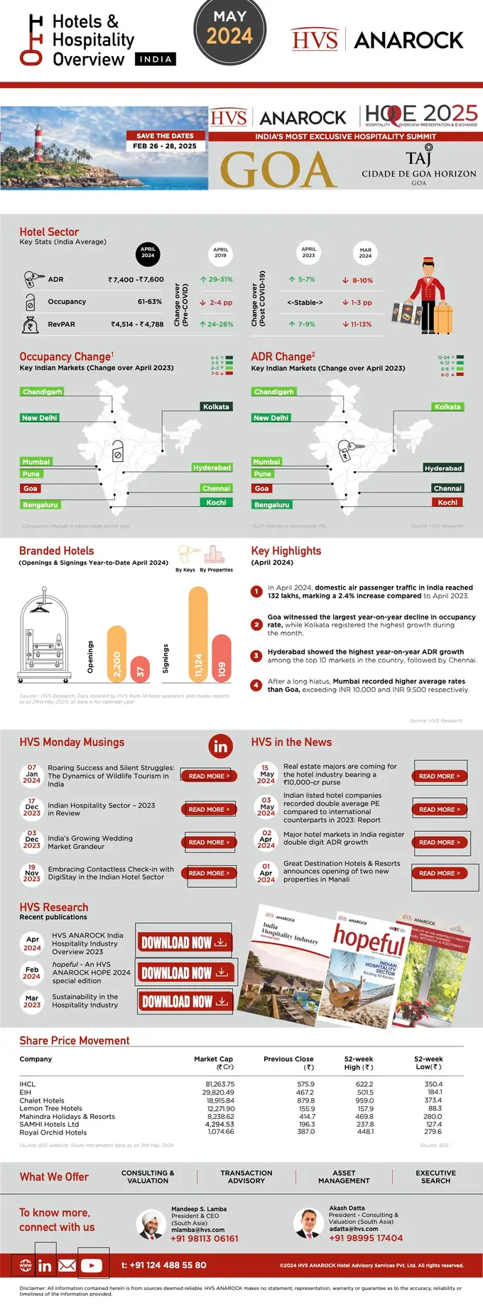 HVS ANAROCK Hotels & Hospitality Overview, May 2024