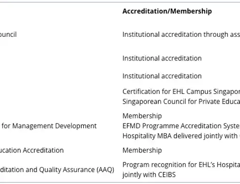 Alphabet soup or real impact: How EHL
