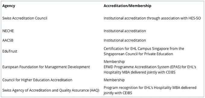 Alphabet soup or real impact: How EHL