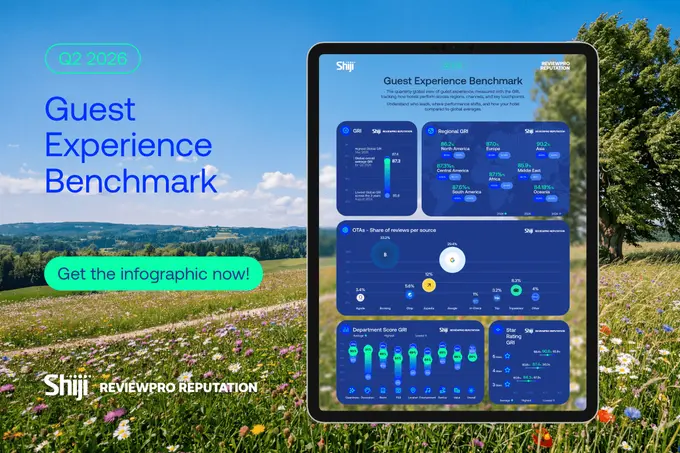 Shiji releases Q2 2026 Guest Experience Benchmark: Global satisfaction continues to rise as hotels respond faster and engage guests more effectively