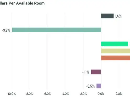 The Role of Hotel Spa Departments