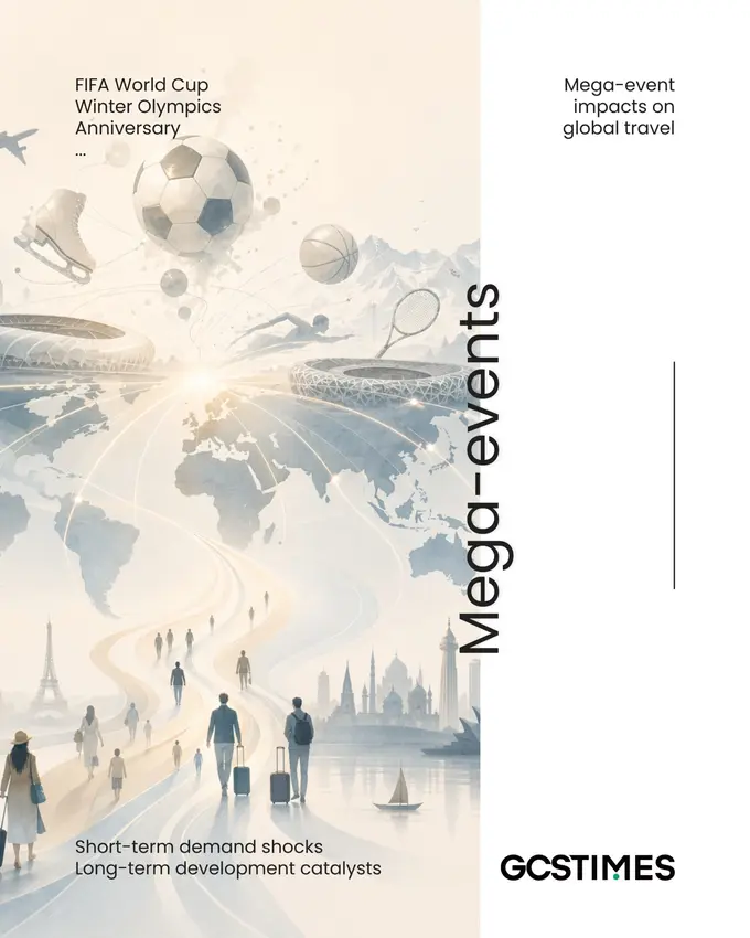 A Multi-Sector Analysis of 2026 Mega-Event Impacts on Global Travel
