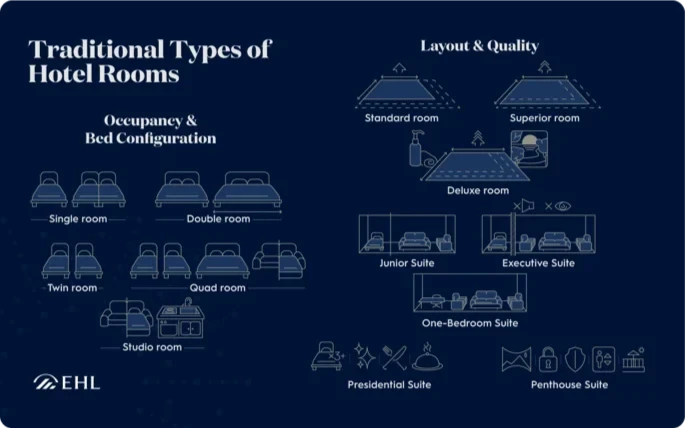 Different Types of Hotel Room: Classifications Explained - Hospitality Net
