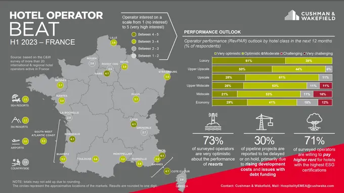 Hotel Operator Beat 2023 - France