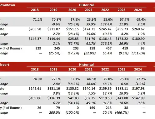What is contributing to the dynamic growth of Montr