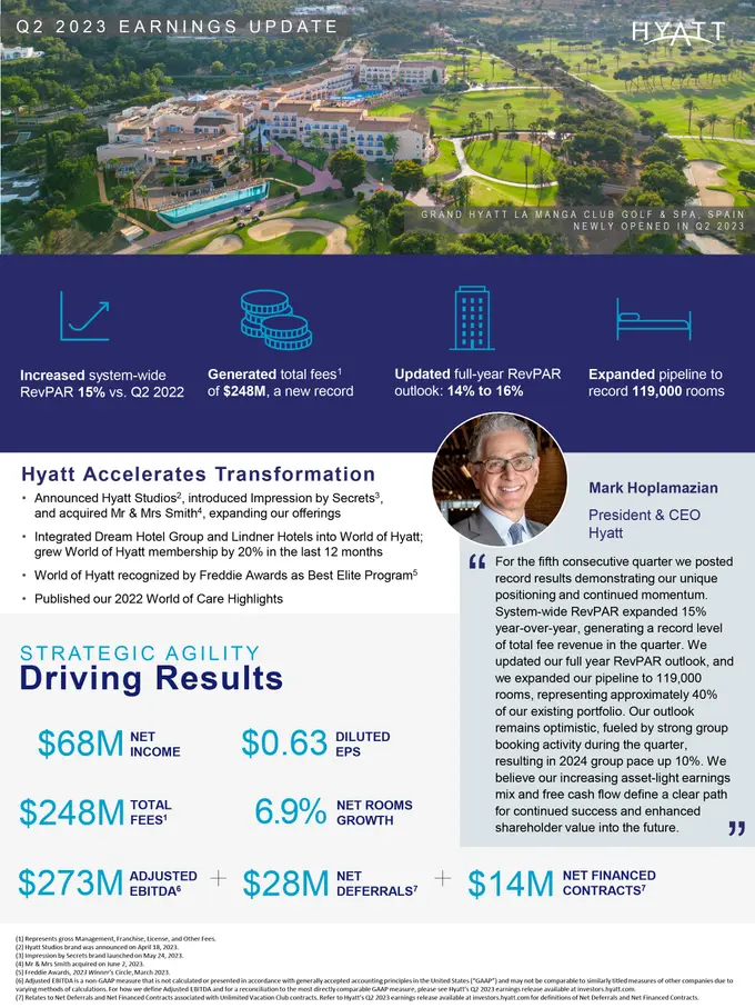 Hyatt Reports Second Quarter 2023 Results