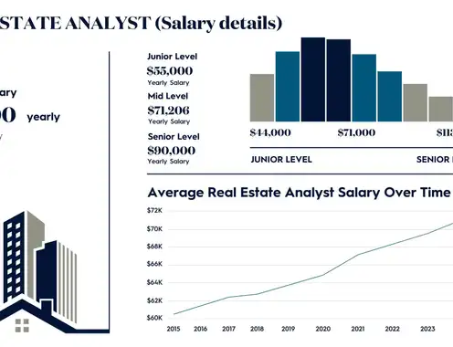 What is a real estate analyst? A comprehensive overview