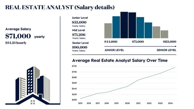 What is a real estate analyst? A comprehensive overview