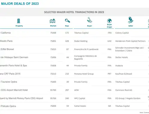 Major Deals of 2023