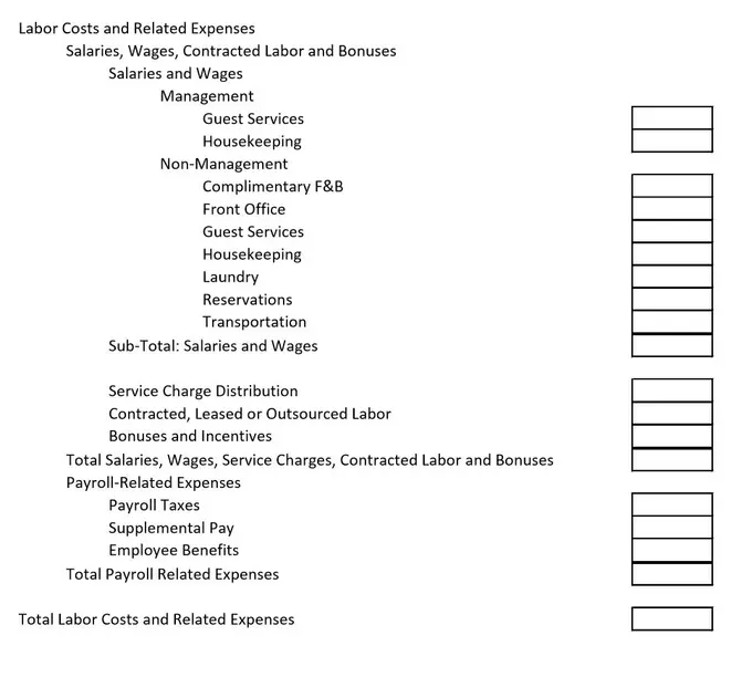 Labor costs and related expense reporting in the 11th edition of the uniform system of accounts For the lodging industry | By Ralph Miller and Robert Mandelbaum