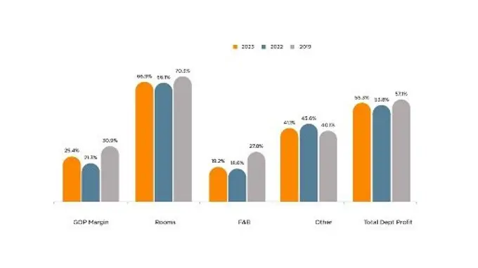 UK Market Spotlight