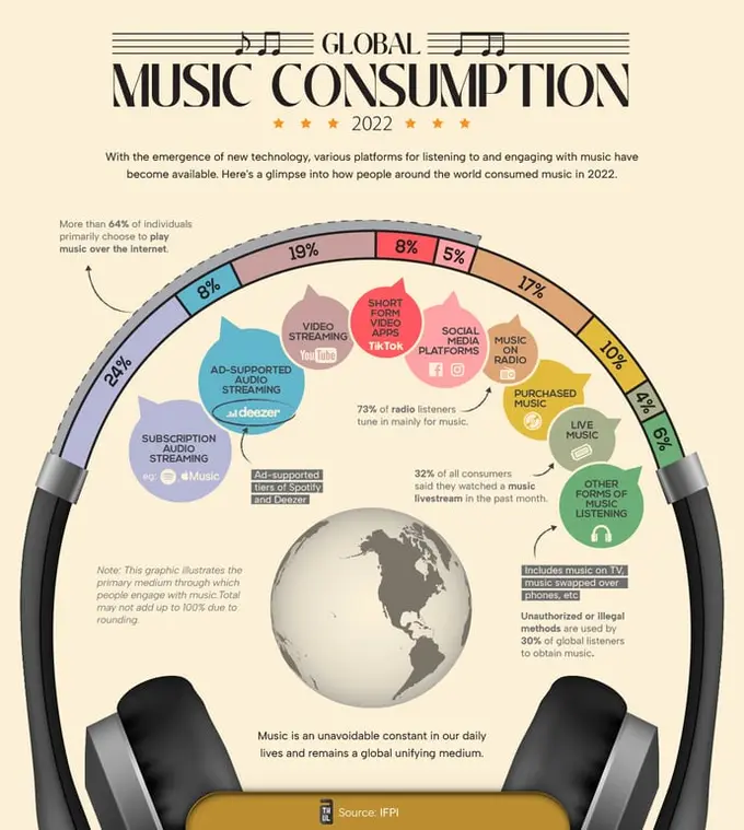 Making money with music: Why investing in music is more than just a pretty tune