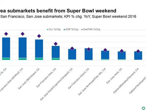 Game-changing metrics: How Super Bowl LX will shape San Francisco