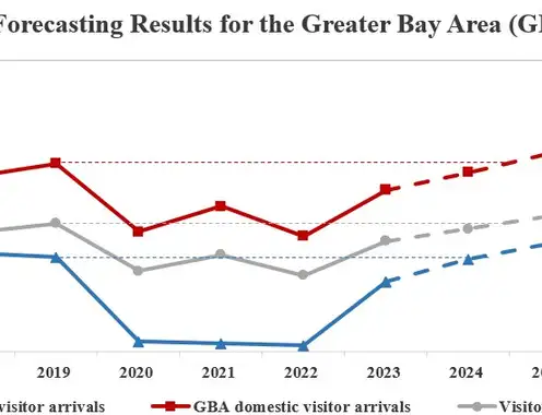 PolyU develops the first self-adaptive platform for tourism demand forecasts across the Greater Bay Area
