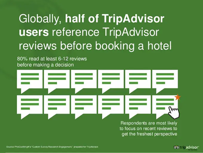 TripAdvisor Reviews: Good, Bad and Ugly