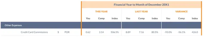 Operational Benchmarking in Practice