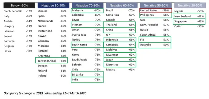 Covid-19 Impact in Hospitality Financing and the Current Climate for Borrower