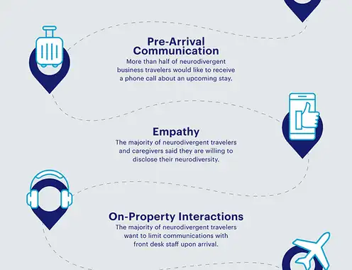 More Preparation, Communication and Control: Hyatt Reveals Survey Findings on the Hotel Stay Needs of Neurodivergent Travelers