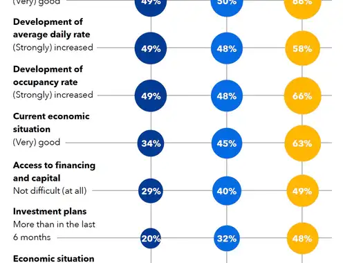 Booking.com Australian Accommodation Barometer 2023
