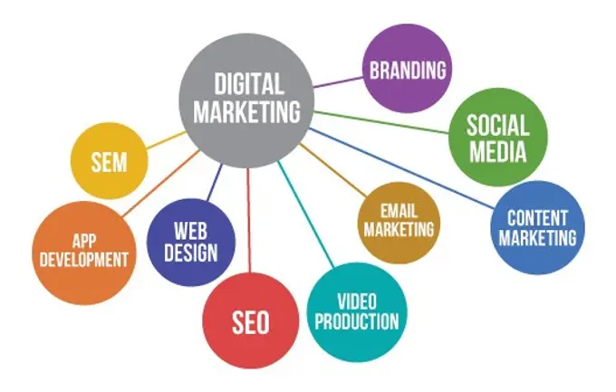 Digital Marketing Budgets for Independent Hotels: Continuously Shifting to Remain Competitive in the Online World | By Leora Lanz and Megan Carmichael