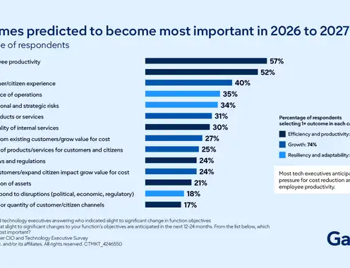 Strategic Pivots Will Define the CIO’s Agenda in 2026