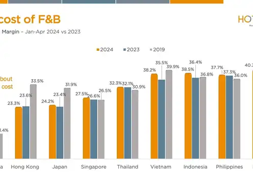 APAC: Economic Boom or Financial Gloom?