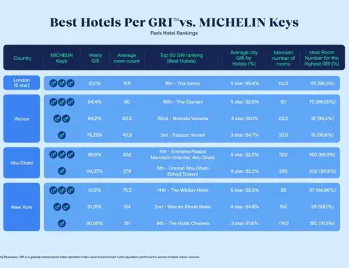 When Art Meets Data: What Michelin