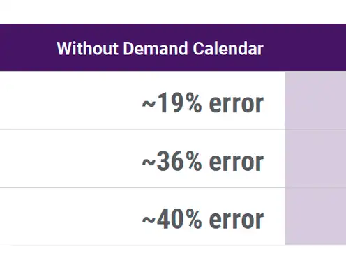 Demand Calendar cuts hotel forecast error in half at Classic Norway Hotels