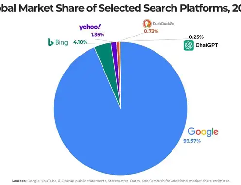 Food for thought: is hotel website SEO dead?