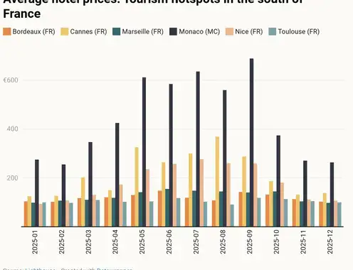 How Hotels Can Meet The Needs Of Luxury Travelers