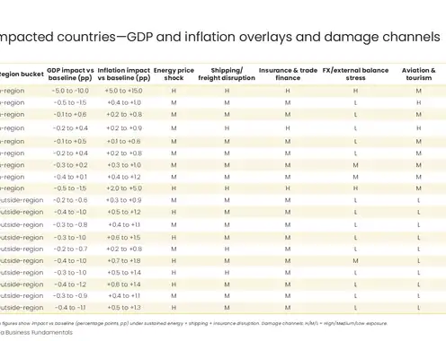 GlobalData reveals most-exposed countries and key damage channels as recession risk rises from Hormuz disruption
