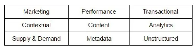 The Data Undercurrent in Today