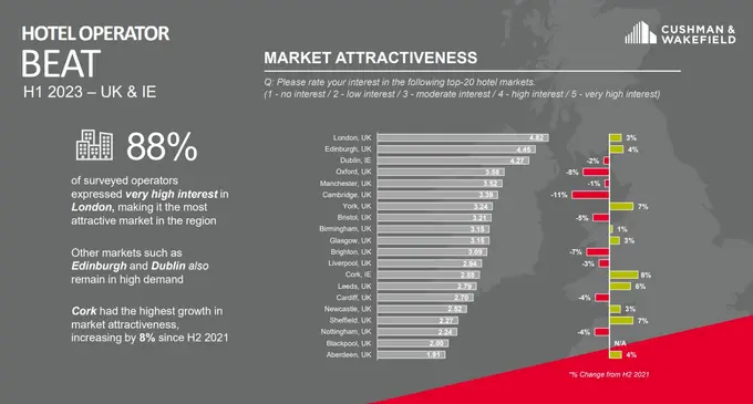 Market Attractiveness