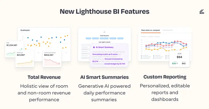 Lighthouse Launches Total Revenue for Business Intelligence with AI and Custom Reporting Capabilities