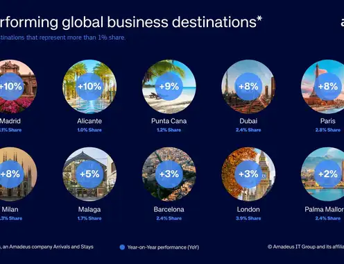Wrapping Up: Top Ranking Destinations in 2025