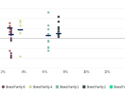 CBRE - Hotel Brand Performance 2025