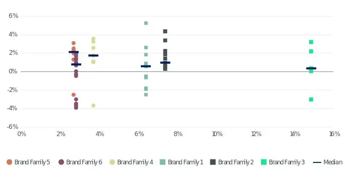 CBRE - Hotel Brand Performance 2025