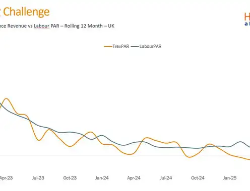 Flat Revenues, Rising Labor Costs: Profit Reality Check for UK Hotels