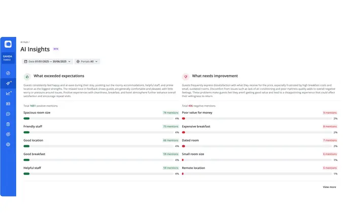 Customer Alliance introduces AI Insights: discover opportunities hidden in guest feedback