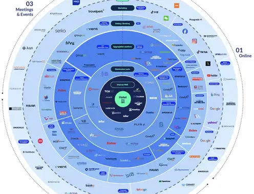 Hospitality Trends for 2026: Experience as the Operating System