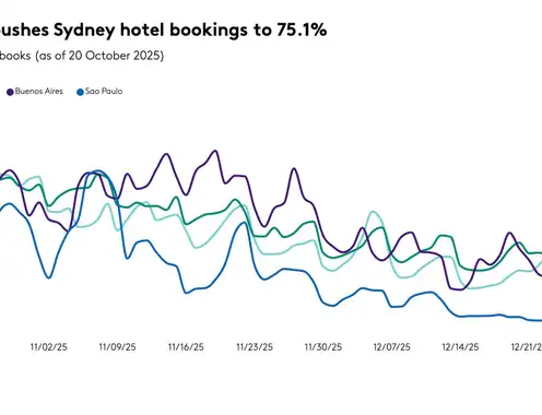 Hotel bookings in Sydney, Melbourne and Buenos Aires topping 70% for Oasis concerts