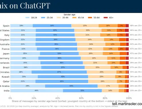 Finding your guests in the ChatGPT data