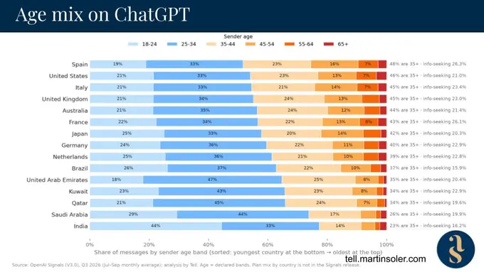 Finding your guests in the ChatGPT data