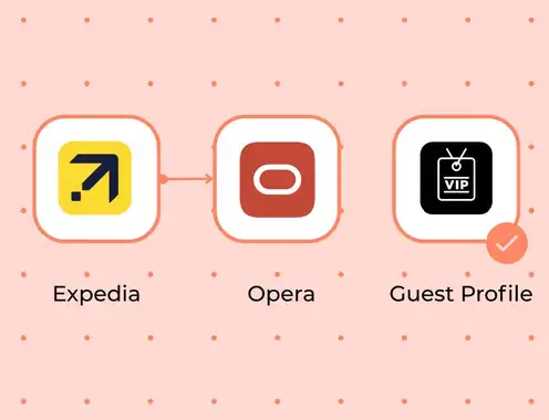 RobosizeME Introduces VIP Guest Recognition Automation for Hotels Using OPERA Cloud