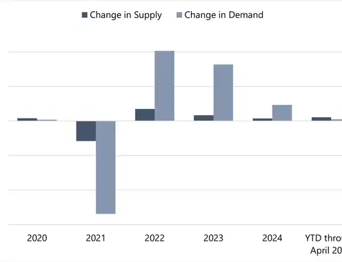 State of the District: A Look at the Washington, D.C., Lodging Market