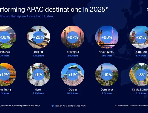 Wrapping Up: Top Ranking Destinations in 2025