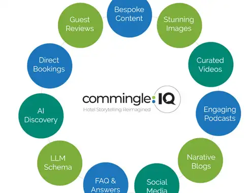 CommingleIQ: Hotel Storytelling Reimagined