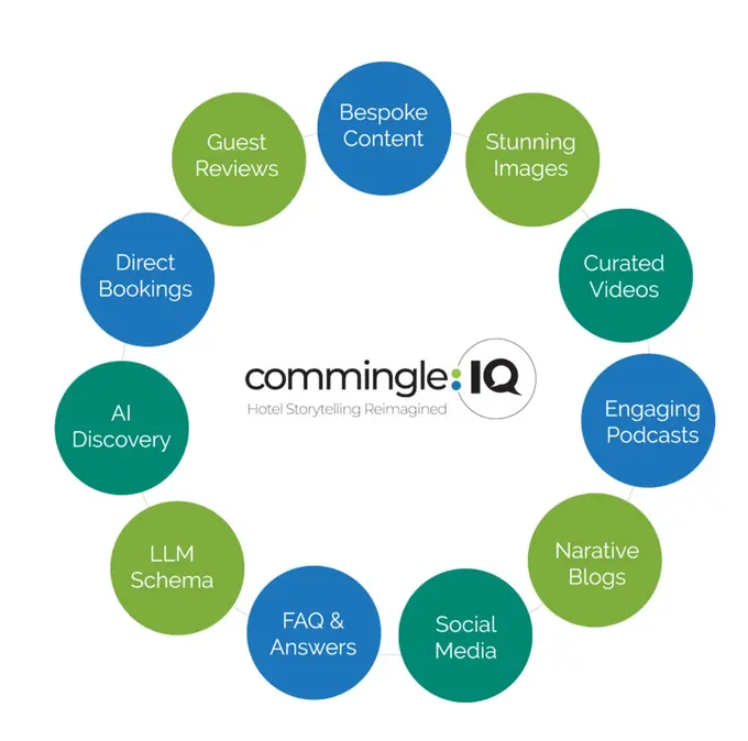 CommingleIQ: Hotel Storytelling Reimagined